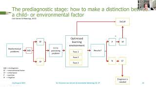 Edutalk 3 Gifted learners & Dyscalculia