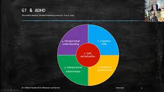 Edutalk 4 Gifted learners & ADHD: Teacher's toolkit